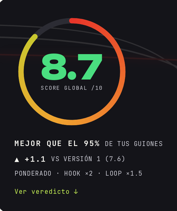 El anillo del score: 8.7 global con su gradiente y el delta +1.1 frente a la versión anterior