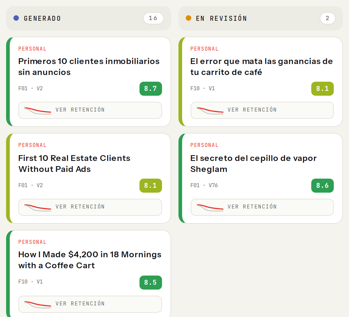 Dos columnas del pipeline con guiones en Generado y En revisión