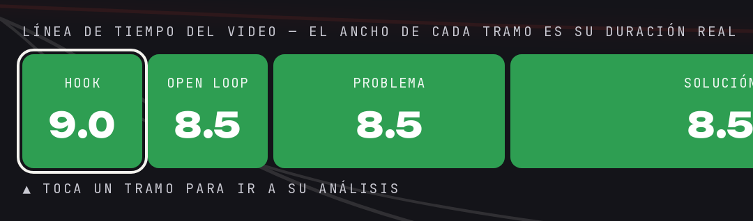 La línea de tiempo del guion: cada tramo con su score y su duración real